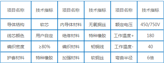 电缆技术参数.png